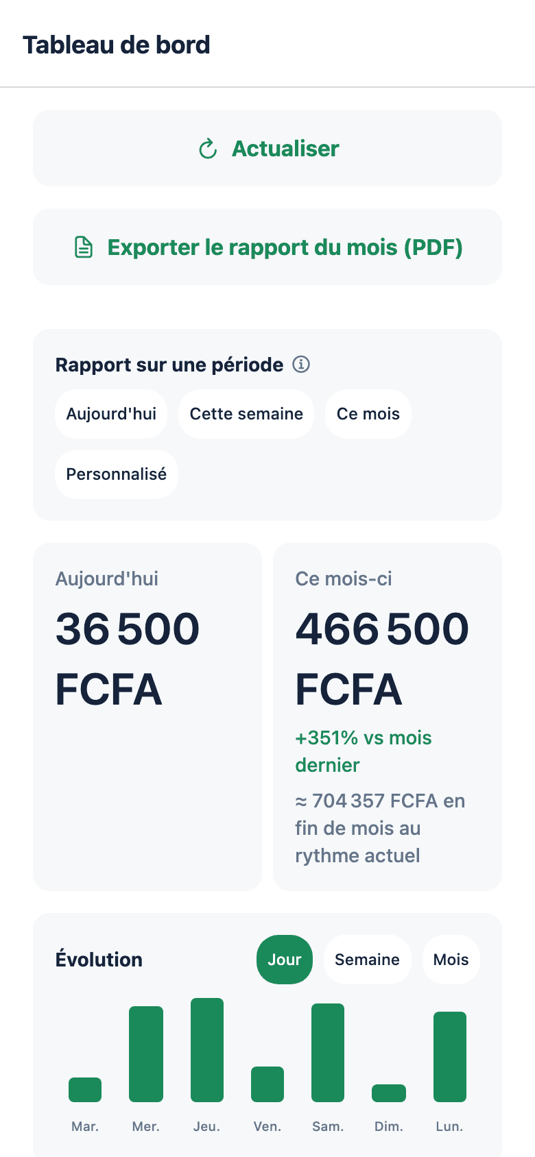 Tableau de bord financier
